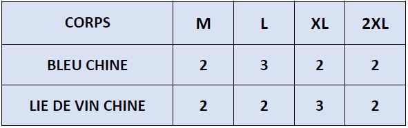 La répartition des tailles de ORAKO T sera rapidement en ligne mais reste disponible sur demande.